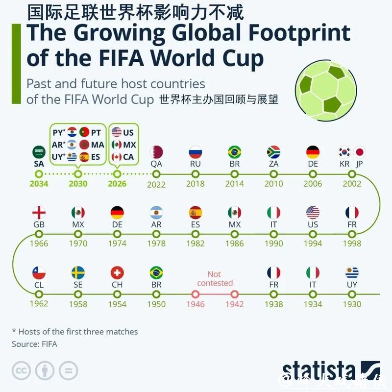 世界杯外围对主办国的体育及旅游业影响 世界杯外围对主办国的体育及旅游业影响
