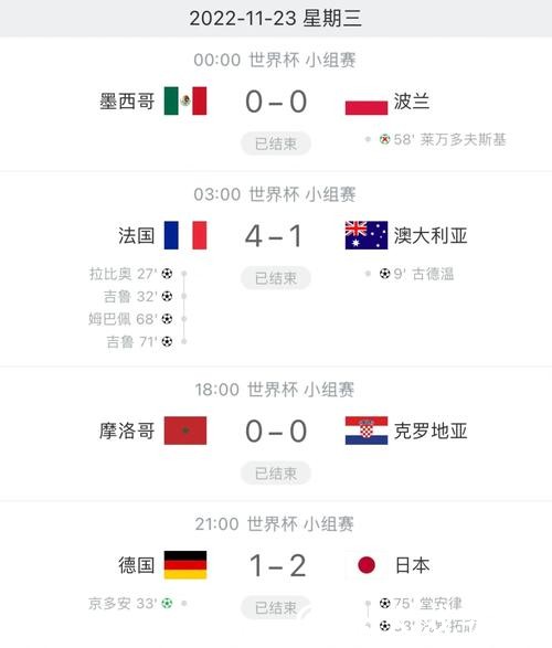 世界杯比分入口赛事统计一步到位 世界杯比分入口赛事统计一步到位