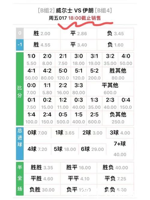 世界杯下注平台的赔率比较分析