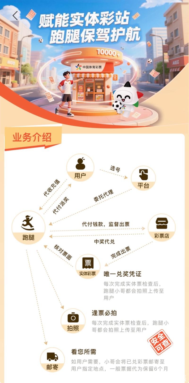 世界杯买球入口操作流程指南