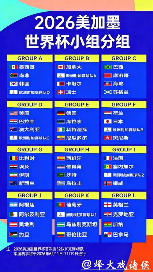 2026世界杯下注赔率，我们该选择谁？